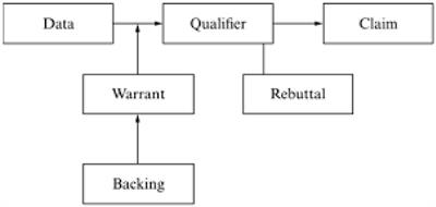 Problematizing Argumentative Writing in an Iranian EFL Undergraduate Context